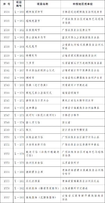 國(guó)務(wù)院公布第五批國(guó)家級(jí)非物質(zhì)文化遺產(chǎn)代表性項(xiàng)目名錄