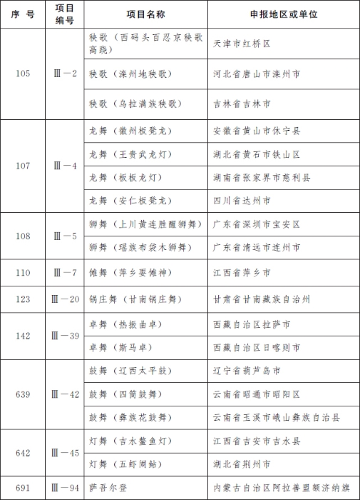 國(guó)務(wù)院公布第五批國(guó)家級(jí)非物質(zhì)文化遺產(chǎn)代表性項(xiàng)目名錄
