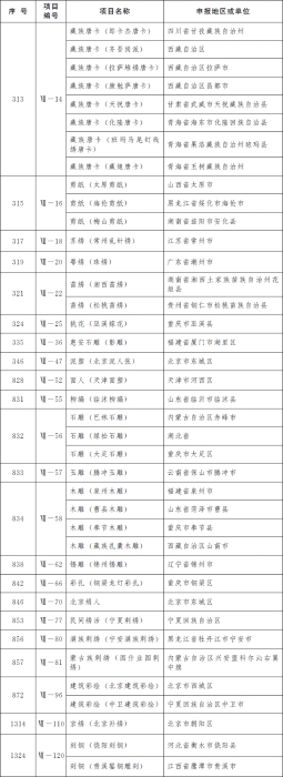 國(guó)務(wù)院公布第五批國(guó)家級(jí)非物質(zhì)文化遺產(chǎn)代表性項(xiàng)目名錄