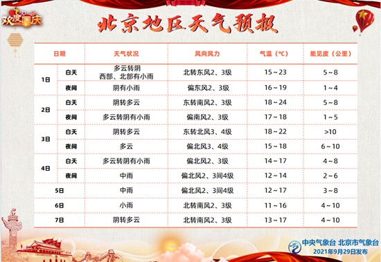 點擊進入下一頁