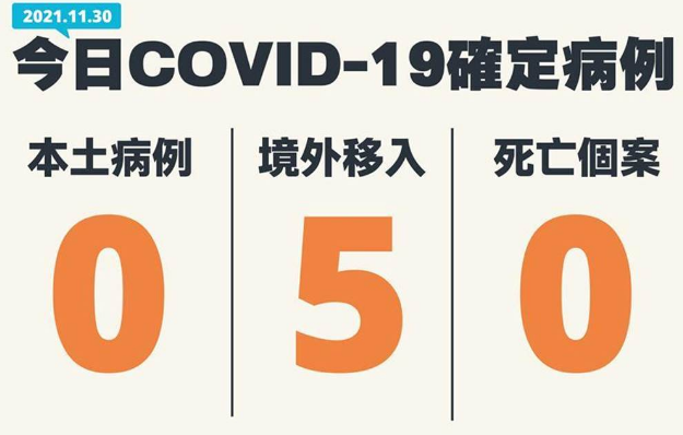 微信截圖_20211130162949 微信截圖_20211130162949