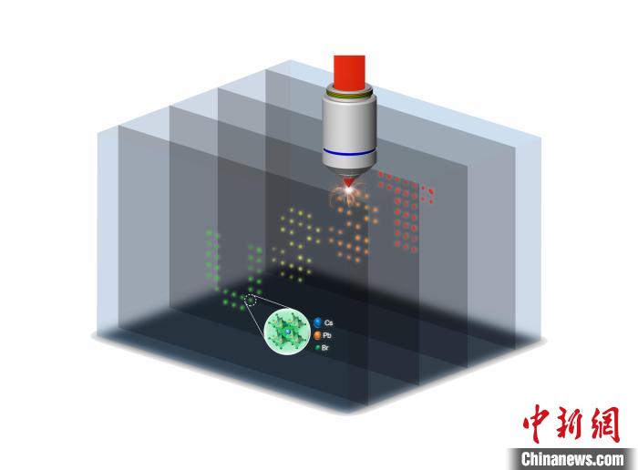 以全息技術(shù)為“鑰” 打開立體彩色顯示器“大門” 上海理工大學(xué)供圖