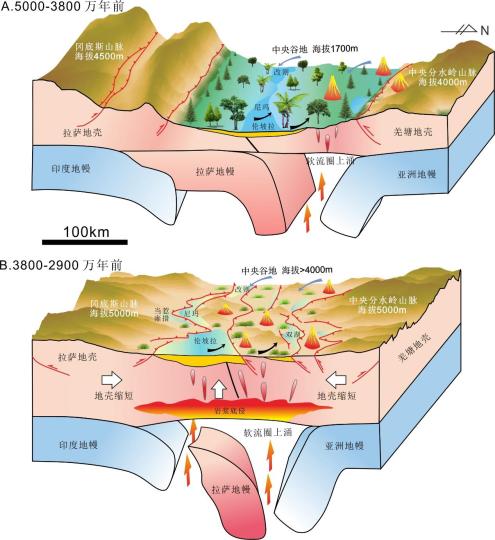 青藏高原中央谷地3800萬-2900萬年前隆升和消亡過程。　中科院青藏高原所 供圖