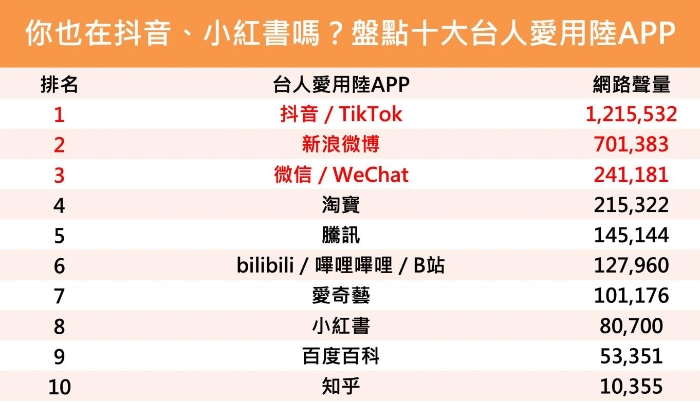 點擊進入下一頁