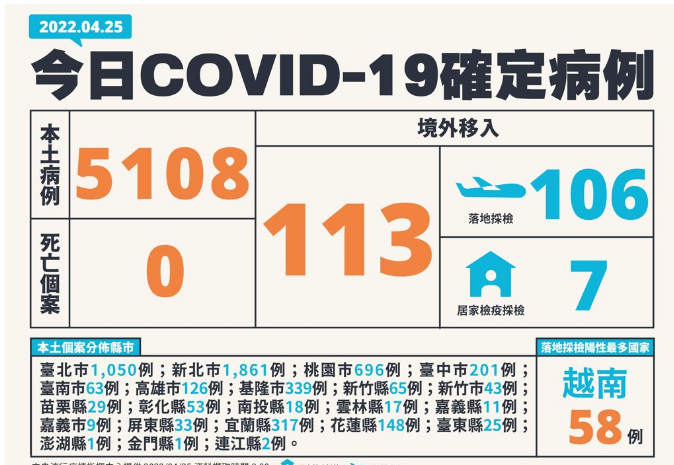 臺灣新增 臺灣新增