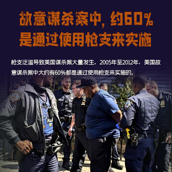 3-故意謀殺案中，約60%是通過使用槍支來實施