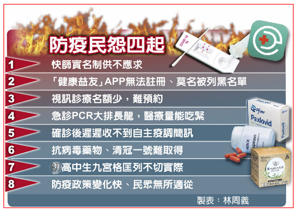防疫民怨四起 防疫民怨四起