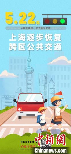 點擊進入下一頁