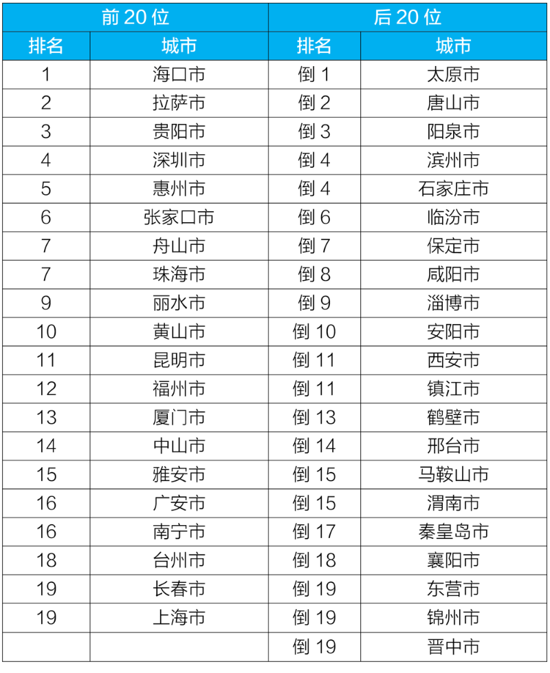 點擊進入下一頁