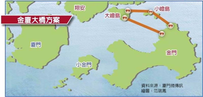 金廈大橋路線規(guī)畫方案。（資料來源：廈門微傳訊）