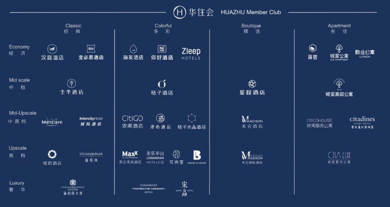 全球酒店集團(tuán)225強(qiáng)榜單出爐 華住集團(tuán)位列第七