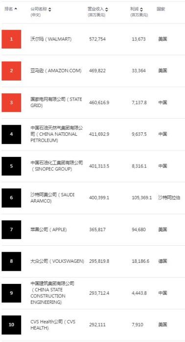 圖自財(cái)富中文網(wǎng) 圖自財(cái)富中文網(wǎng)