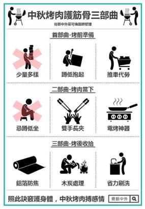 　　臺灣一名骨科醫(yī)師教民眾烤肉護筋骨三部曲。圖片來源：臺灣《聯(lián)合報》