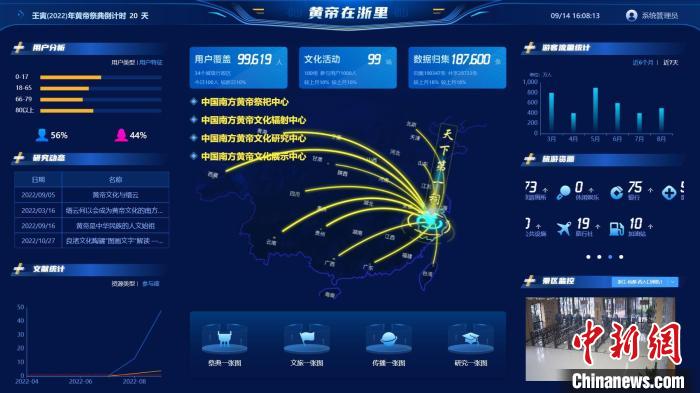 “黃帝在浙里”多跨場(chǎng)景應(yīng)用 縉云宣傳部供圖