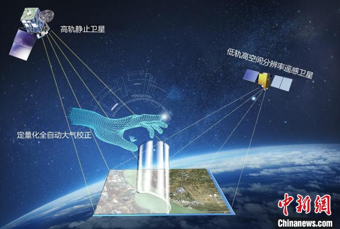 遙感衛(wèi)星應(yīng)用共性技術(shù)示意圖?！≈锌圃嚎仗煸?供圖
