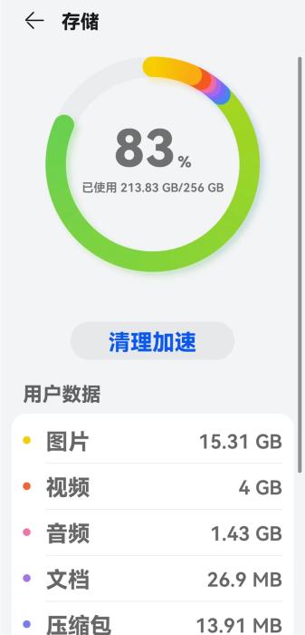某網(wǎng)友手機(jī)存儲(chǔ)使用情況。受訪用戶供圖。