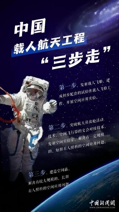 中國空間站 海報(bào)素材來源：中國載人航天工程辦公室