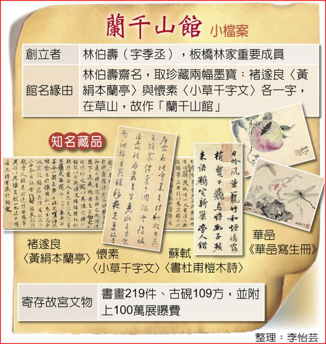 “蘭千山館”小檔案，圖中100萬為新臺幣。 臺灣《中國時(shí)報(bào)》制圖