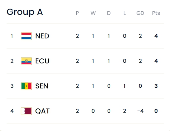 圖片來(lái)源：國(guó)際足聯(lián)網(wǎng)站截圖