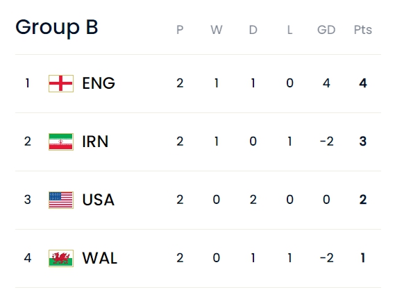 圖片來(lái)源：國(guó)際足聯(lián)網(wǎng)站截圖