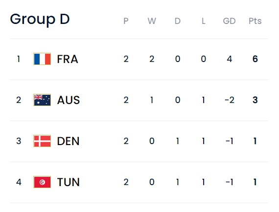 圖片來(lái)源：國(guó)際足聯(lián)網(wǎng)站截圖