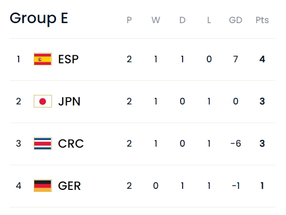 圖片來(lái)源：國(guó)際足聯(lián)網(wǎng)站截圖