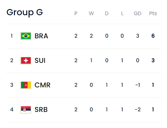 圖片來(lái)源：國(guó)際足聯(lián)網(wǎng)站截圖