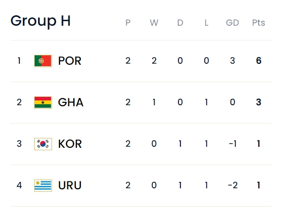 圖片來(lái)源：國(guó)際足聯(lián)網(wǎng)站截圖