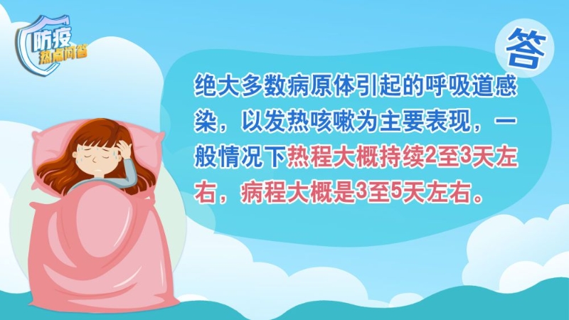 防疫熱點(diǎn)問答｜兒童發(fā)熱咳嗽怎么辦？