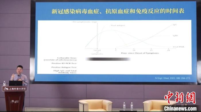 感染7天后核酸還“陽”有傳染性嗎？專家最新科普答疑