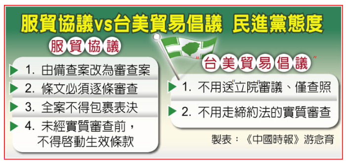 服貿(mào)協(xié)議和臺(tái)美貿(mào)易倡議民進(jìn)黨態(tài)度不同 服貿(mào)協(xié)議和臺(tái)美貿(mào)易倡議民進(jìn)黨態(tài)度不同