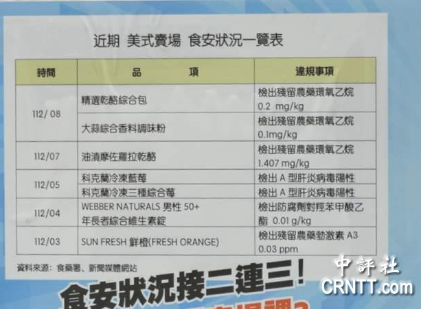 美式賣場好市多頻爆食安問題 美式賣場好市多頻爆食安問題
