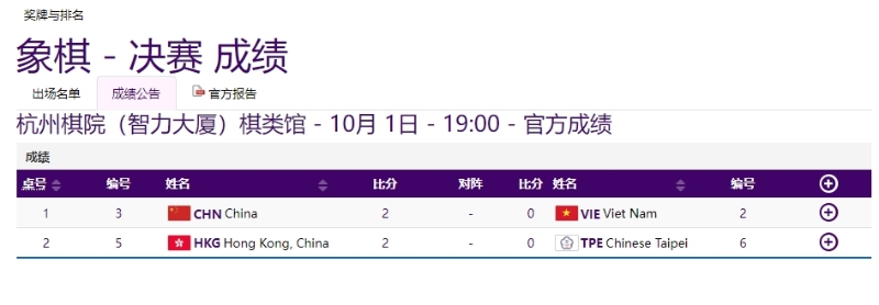 圖片來源：杭州亞運(yùn)會(huì)網(wǎng)站截圖