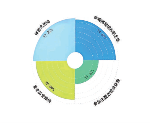 深耕紅色沃土 綻放文旅之花——我國(guó)紅色旅游高質(zhì)量發(fā)展調(diào)查與思考 深耕紅色沃土 綻放文旅之花——我國(guó)紅色旅游高質(zhì)量發(fā)展調(diào)查與思考