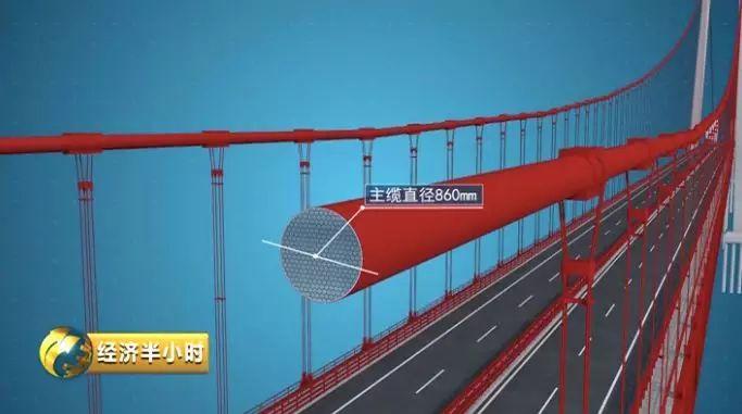 點擊進(jìn)入下一頁