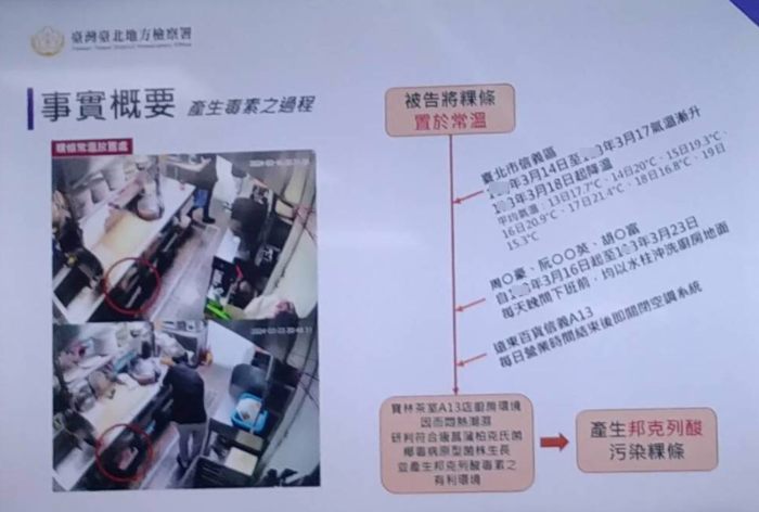 臺北「寶林茶室」中毒6死兩大原因