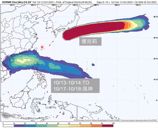 臺灣氣象專家賈新興表示，風(fēng)神臺風(fēng)預(yù)估會在17、18日生成，路過巴士海峽時與北方高氣壓互相影響，南下的東北風(fēng)威力會很有感